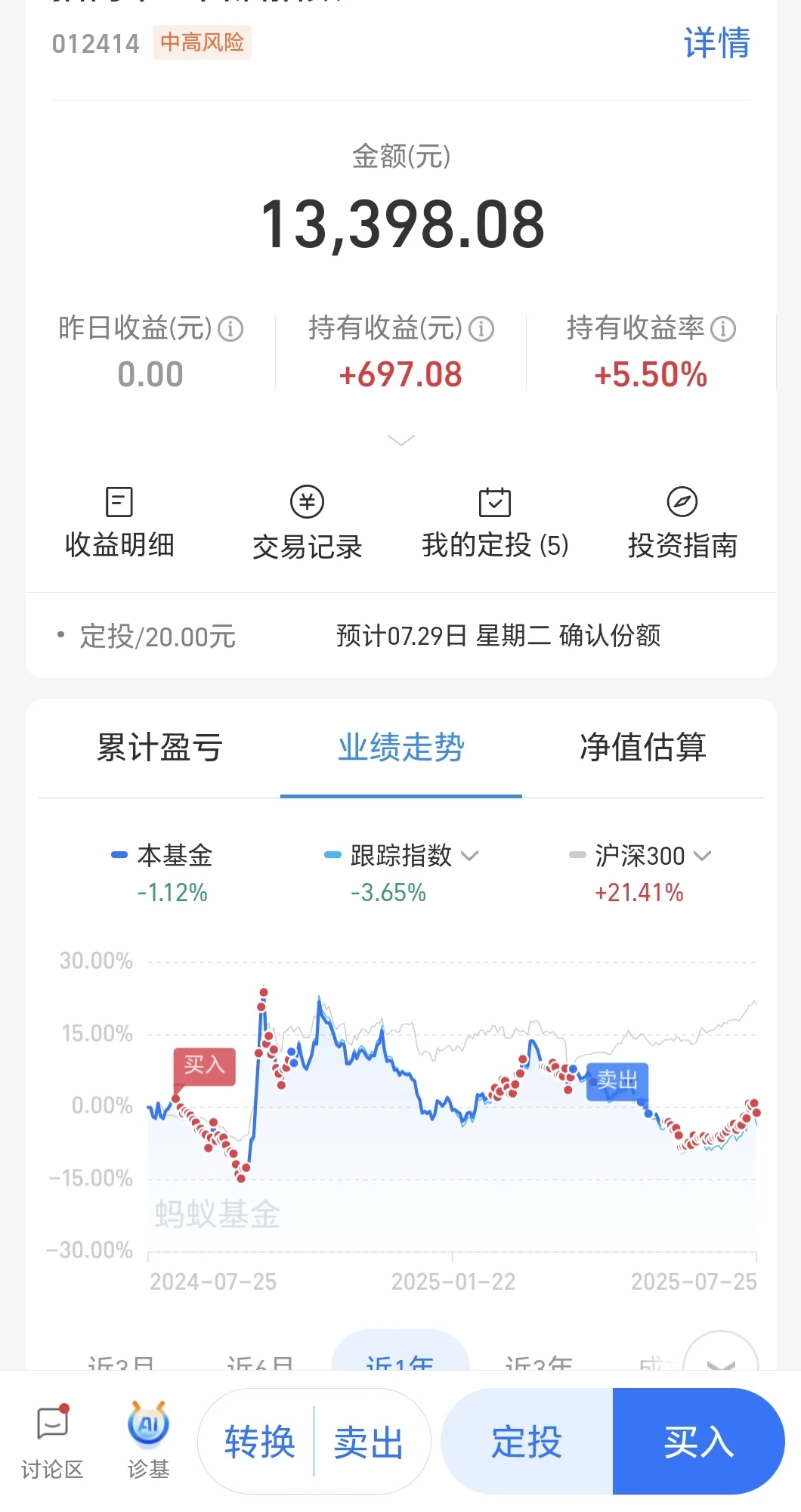 白酒开始回调，怎么看？