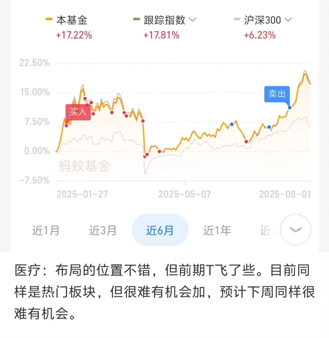 来看看下周的计划
