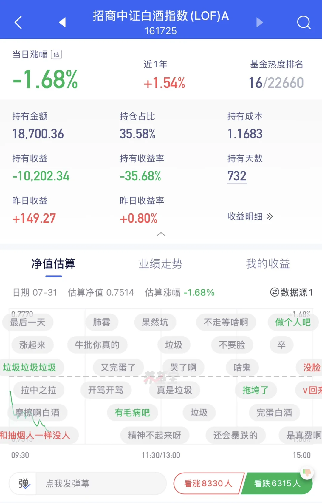全部大跌 人傻了！