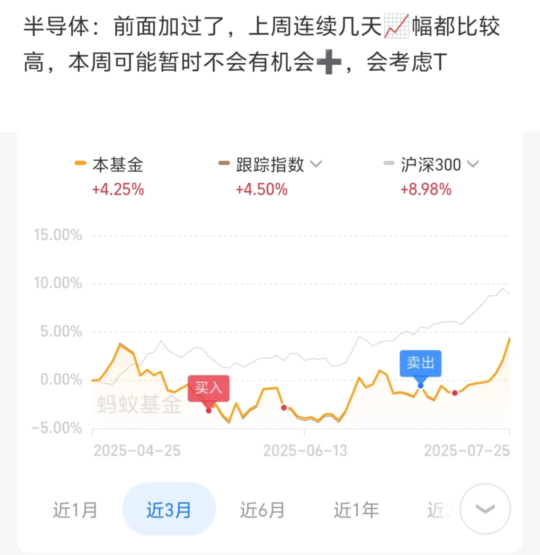 来看看下周的思路