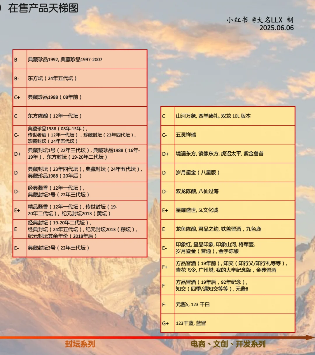 白酒天梯04：習酒