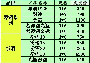 2025年7月17日白酒行情