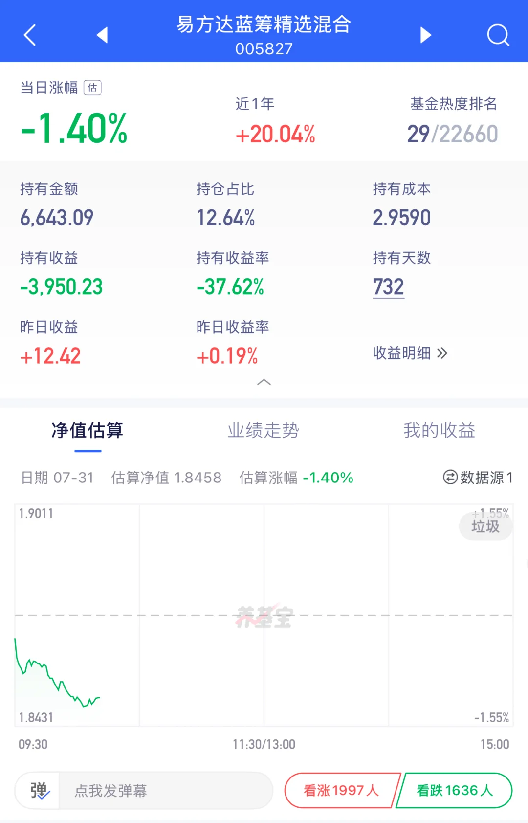 全部大跌 人傻了！