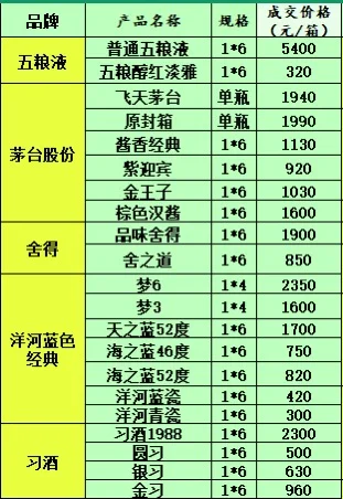 2025年7月17日白酒行情