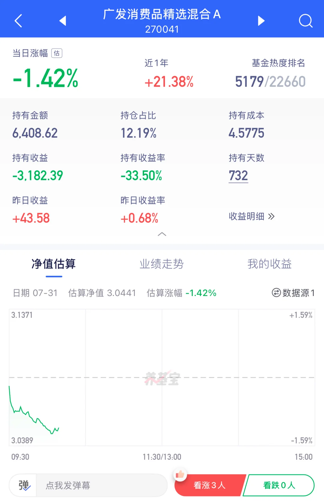 全部大跌 人傻了！