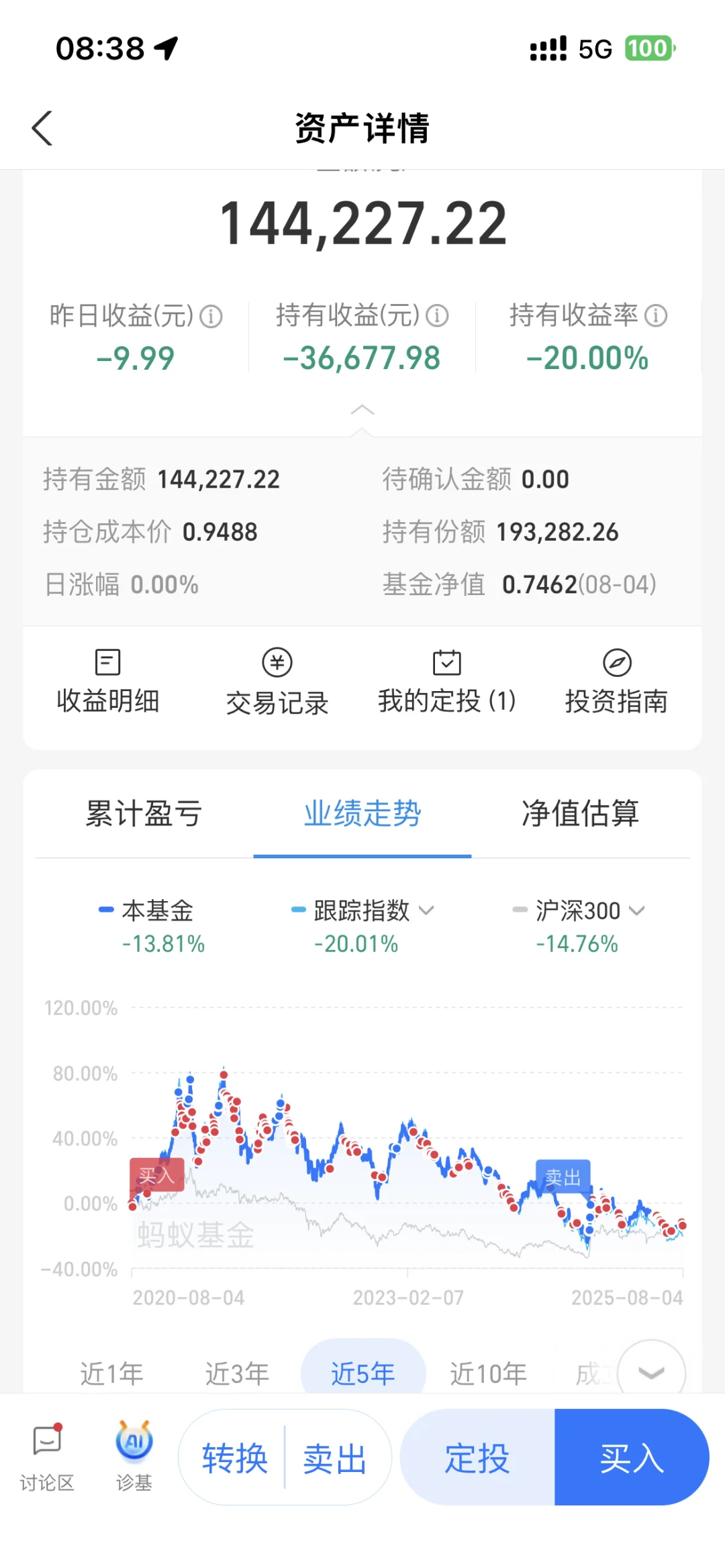 白酒基金，很多朋友问我为什么不加仓？