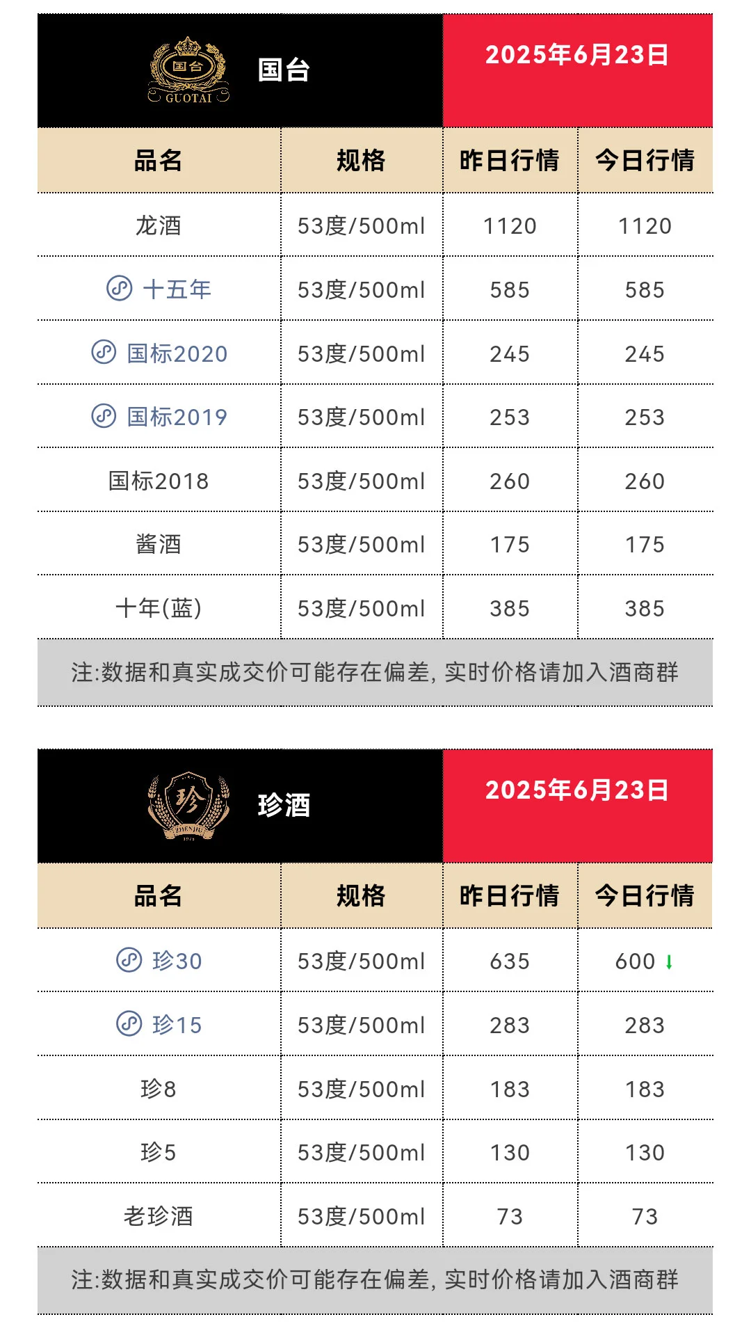 6月23日今日最新茅台行情