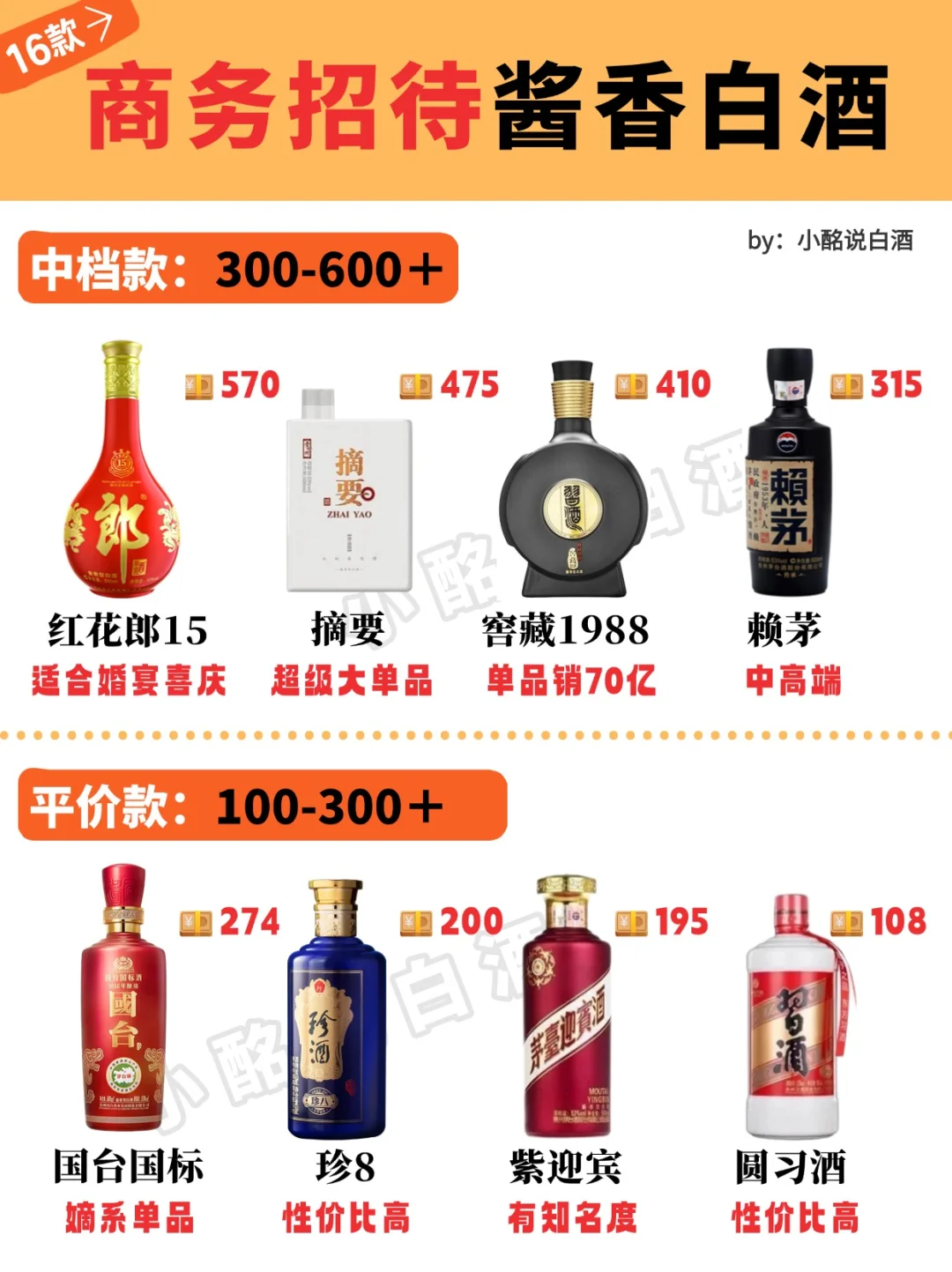 商务招待酱香酒推荐?这16款码住‼️