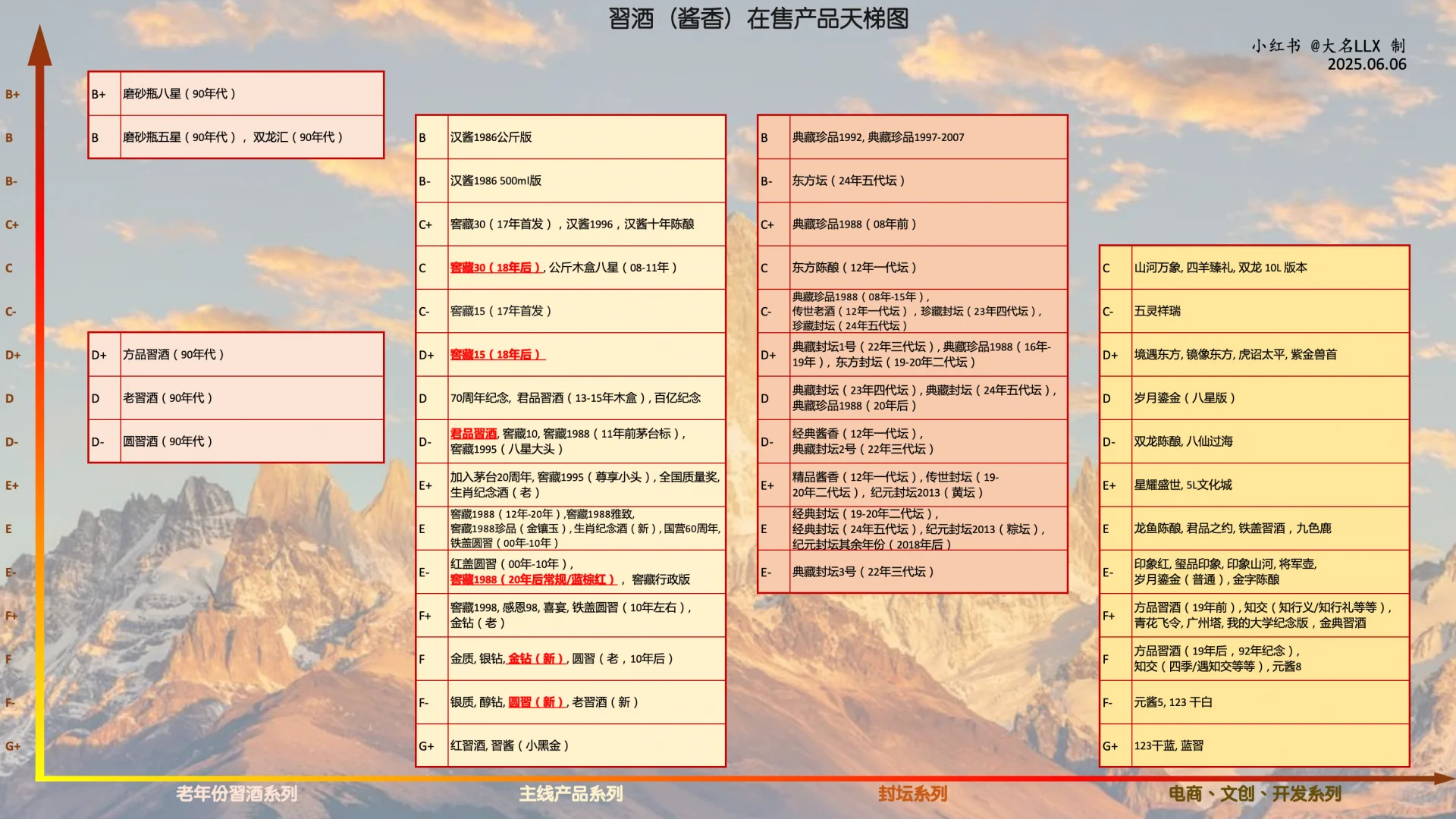 白酒天梯04：習酒