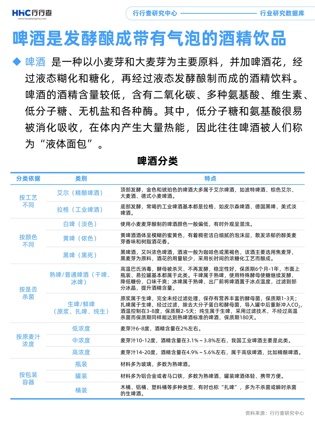 每天学习一个行业：啤酒