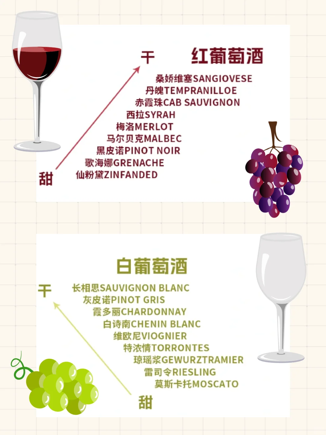 用甄嬛传视角阐述葡萄酒甜度。。