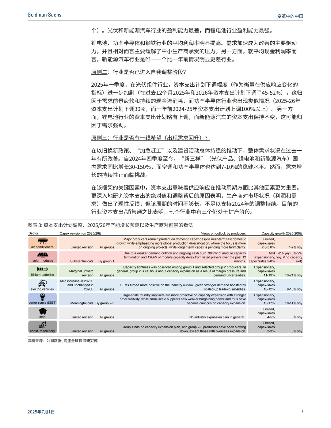 高盛｜制造业寒冬？7大行业真实产能情况