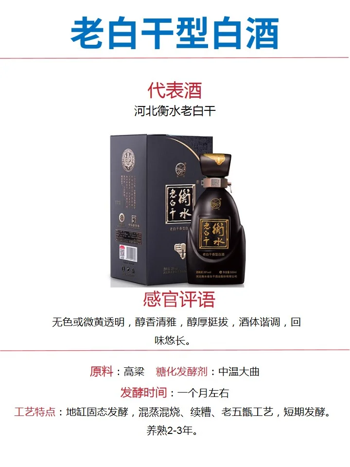 白酒12大香型详解