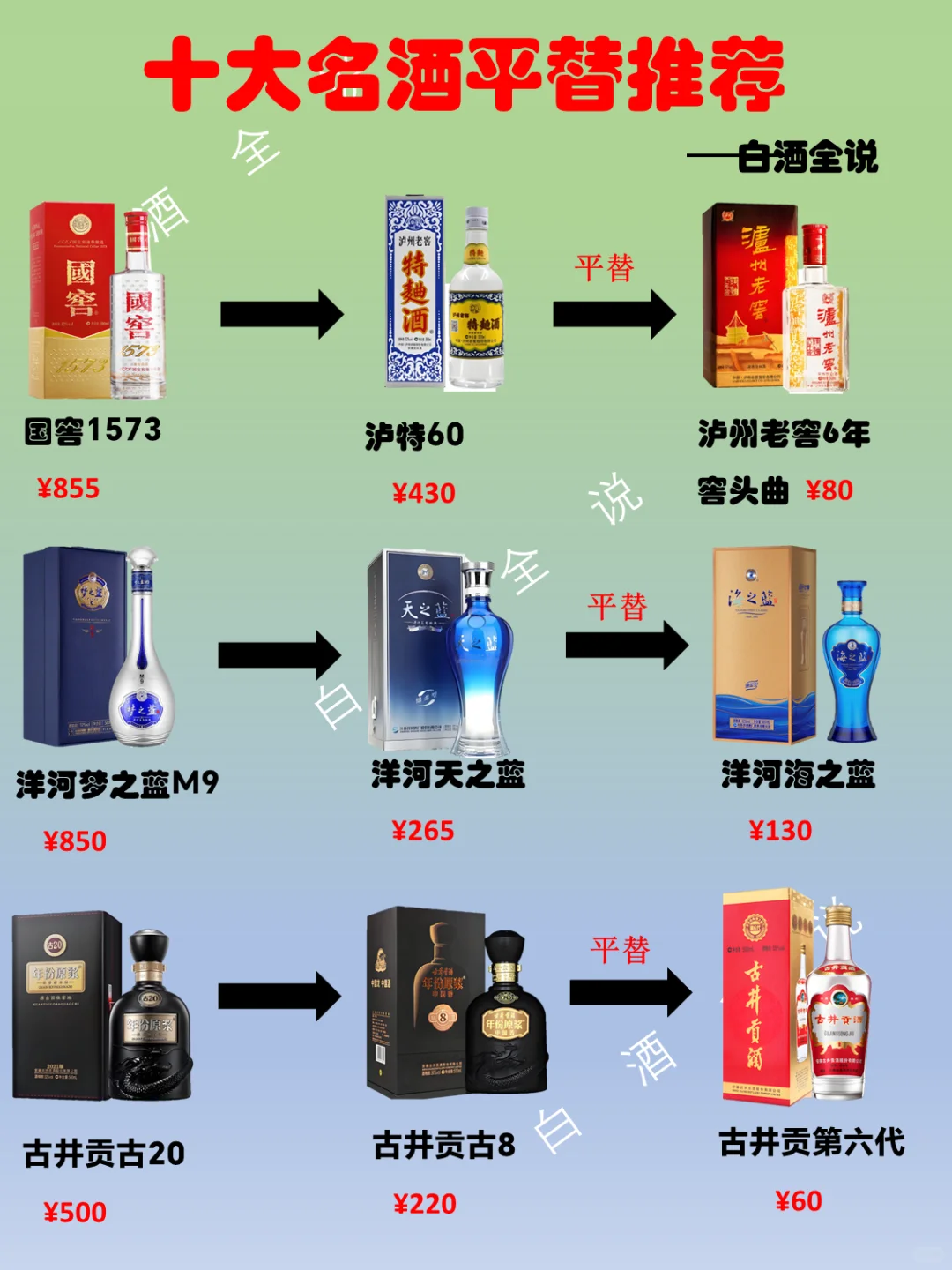 一分钟了解新10大名酒平替款推荐！