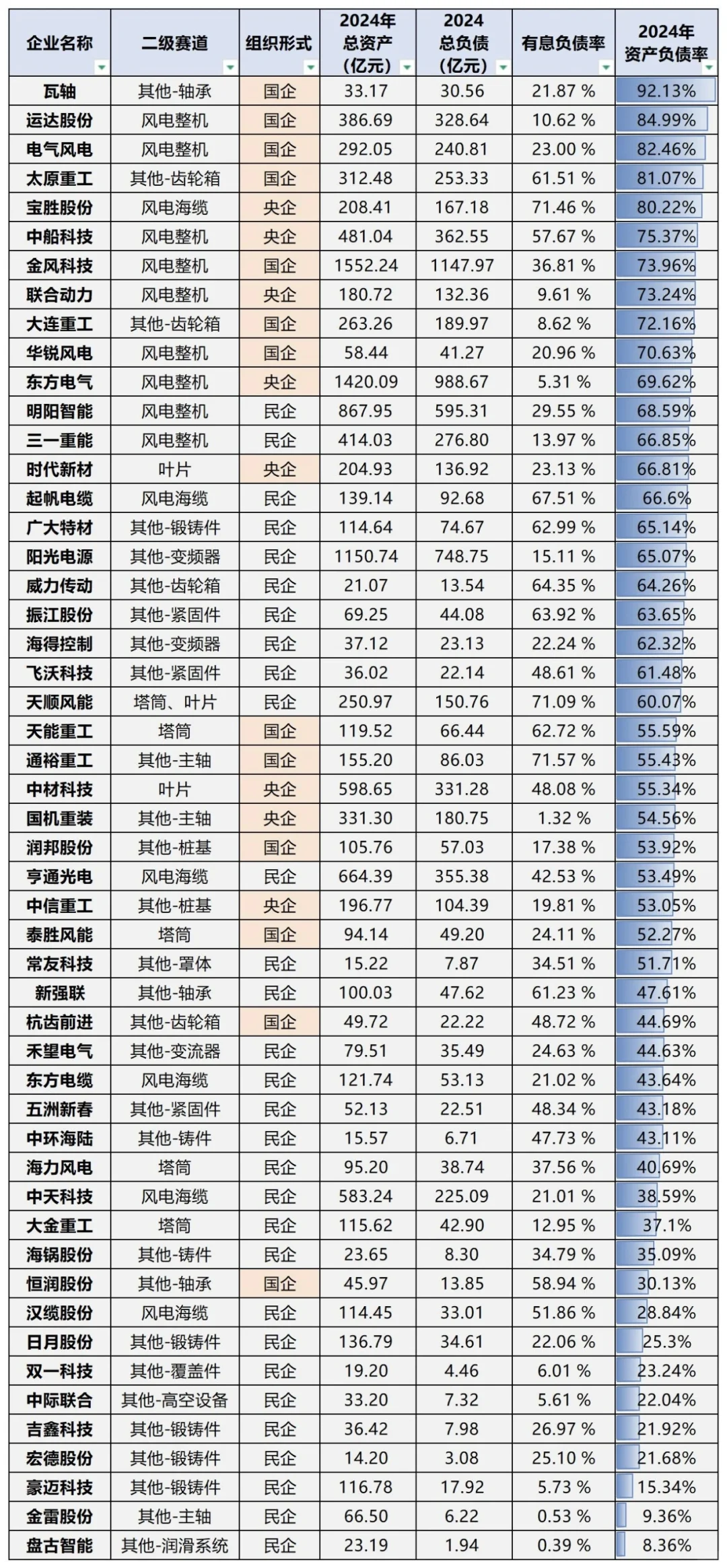 风电行业求职
