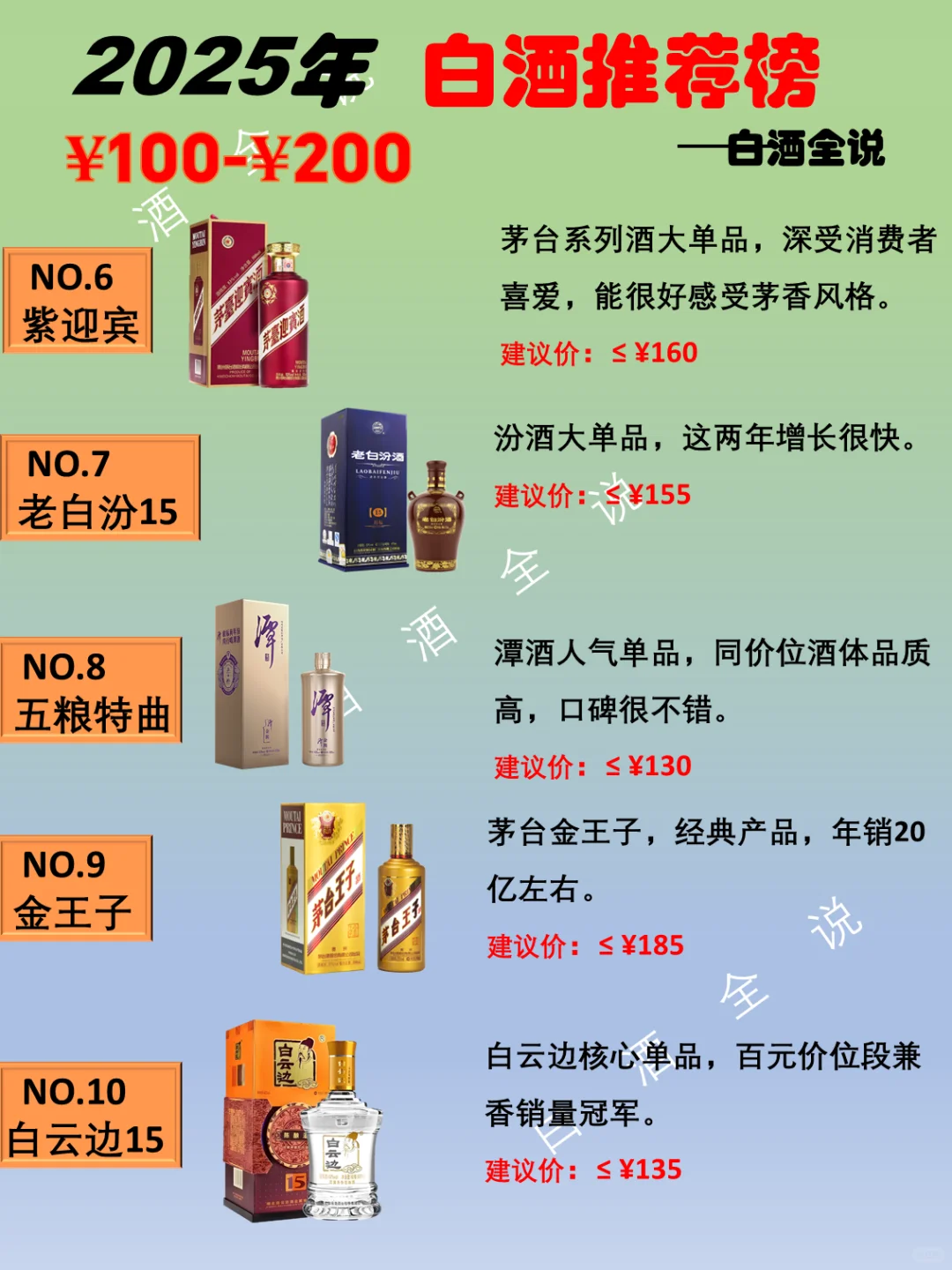 2025年100-200元白酒推荐榜！