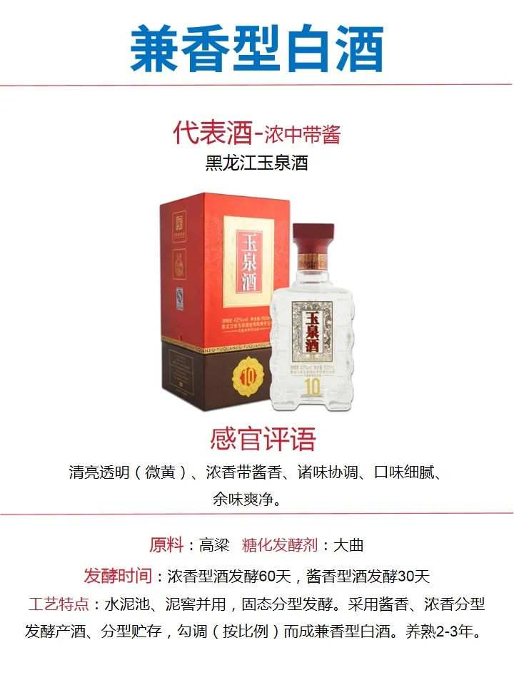 白酒12大香型详解