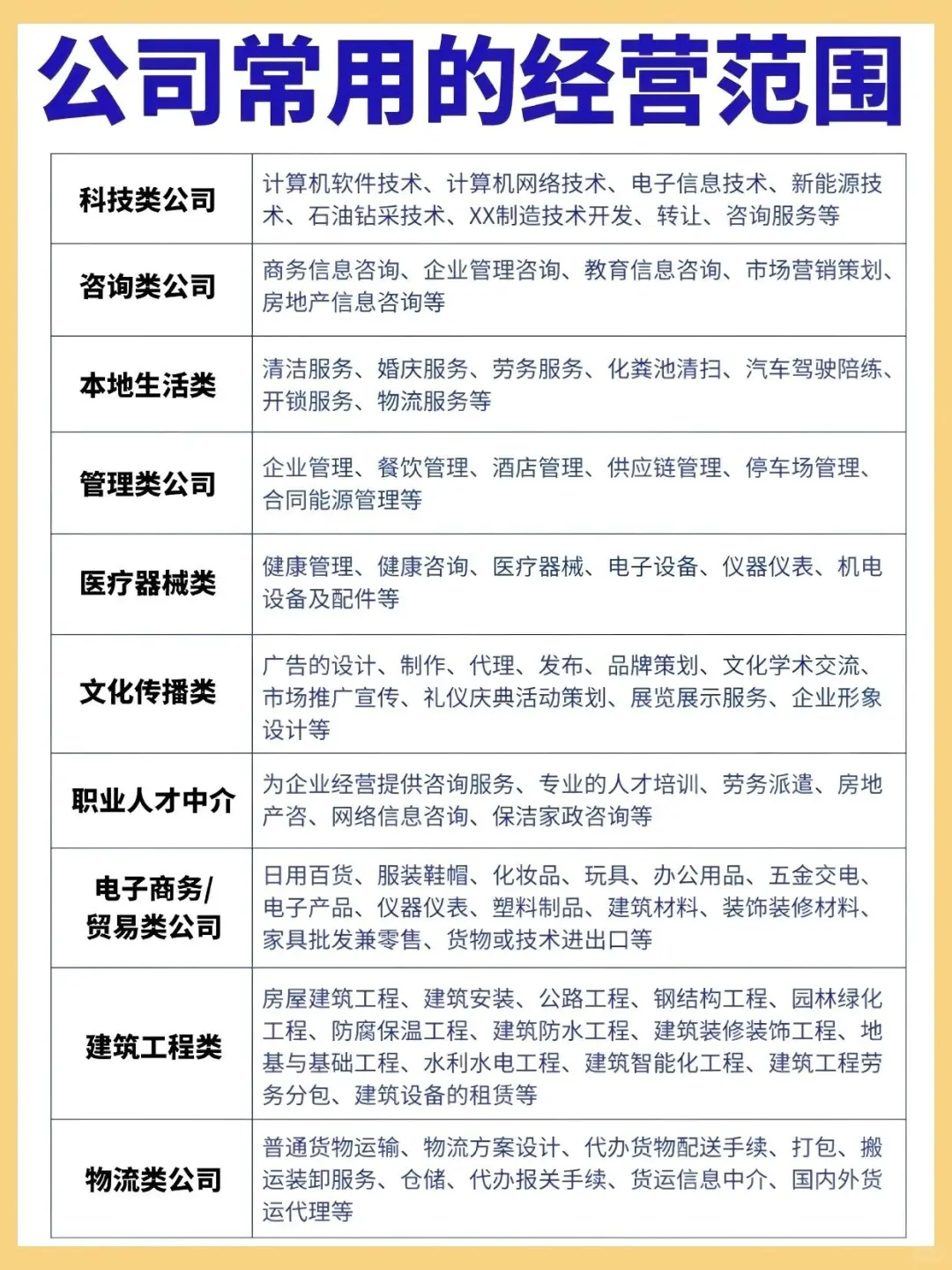 公司常用的经营范围