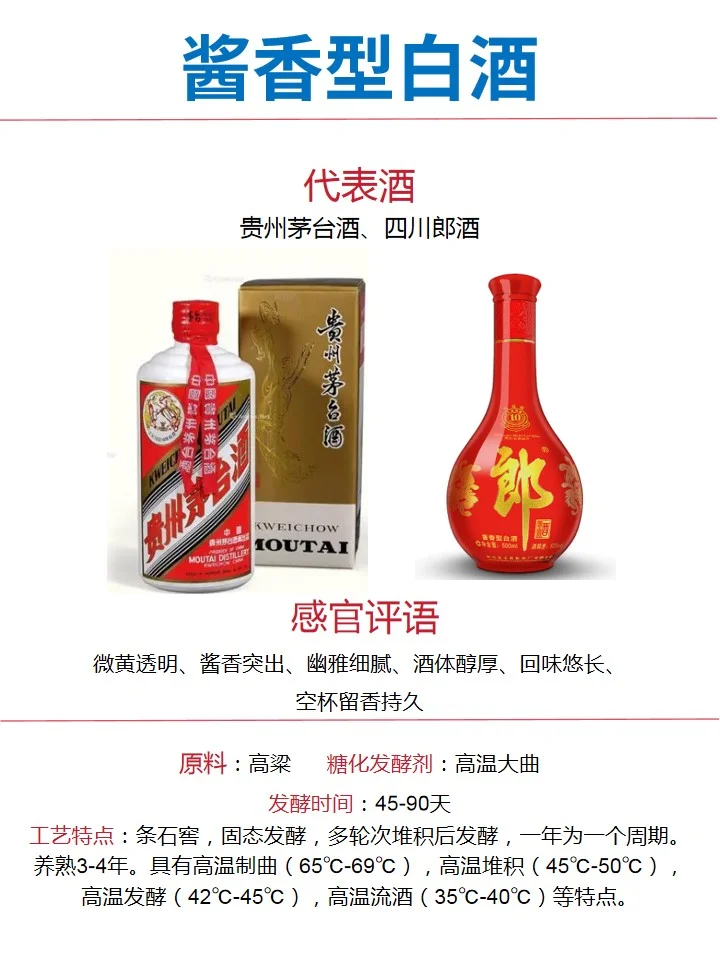 白酒12大香型详解