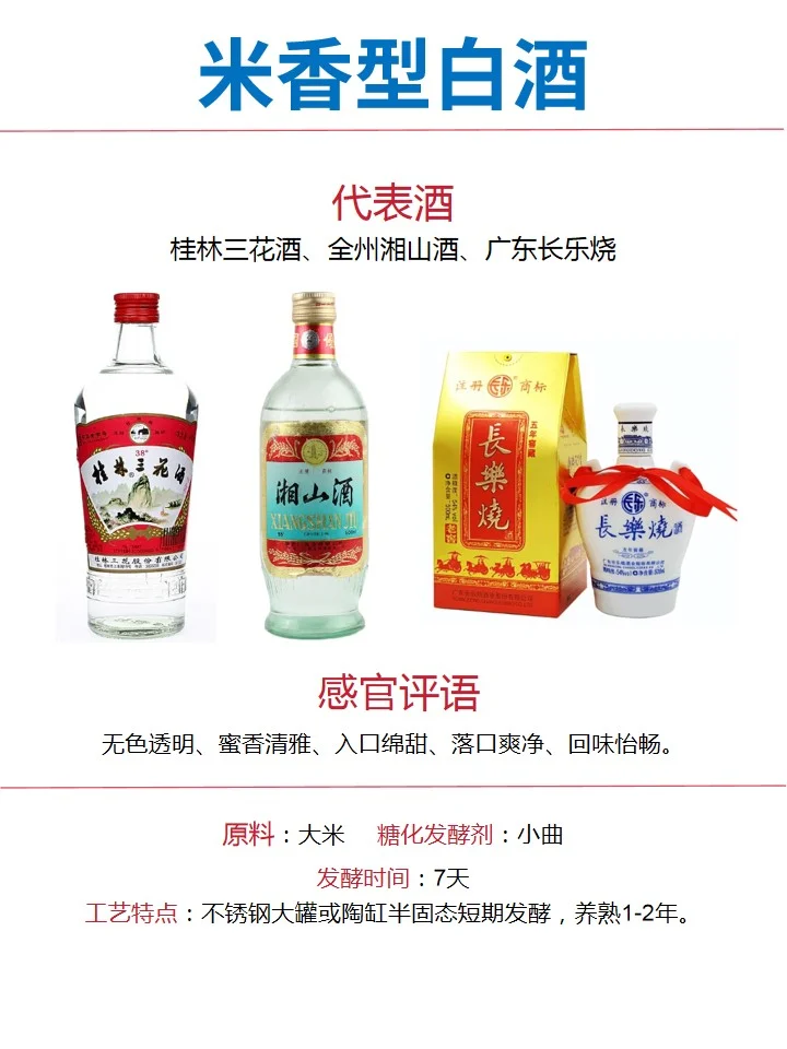 白酒12大香型详解
