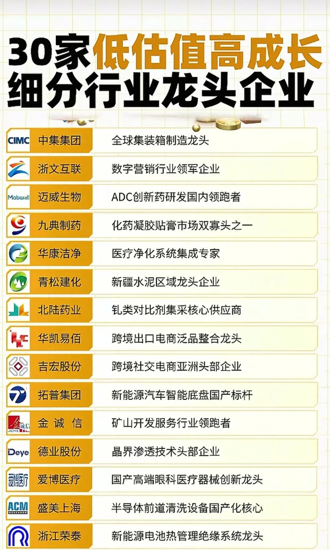 30家低估值高成长细分行业龙头企业