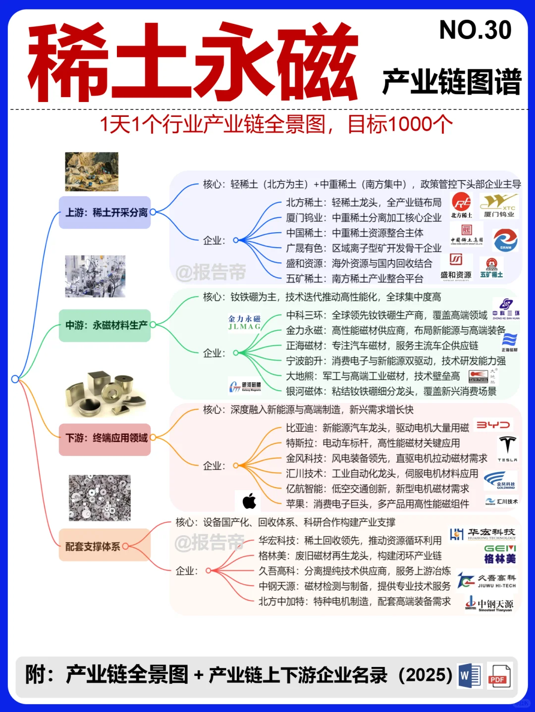 稀土永磁 全景图谱~1天1条产业链拆解