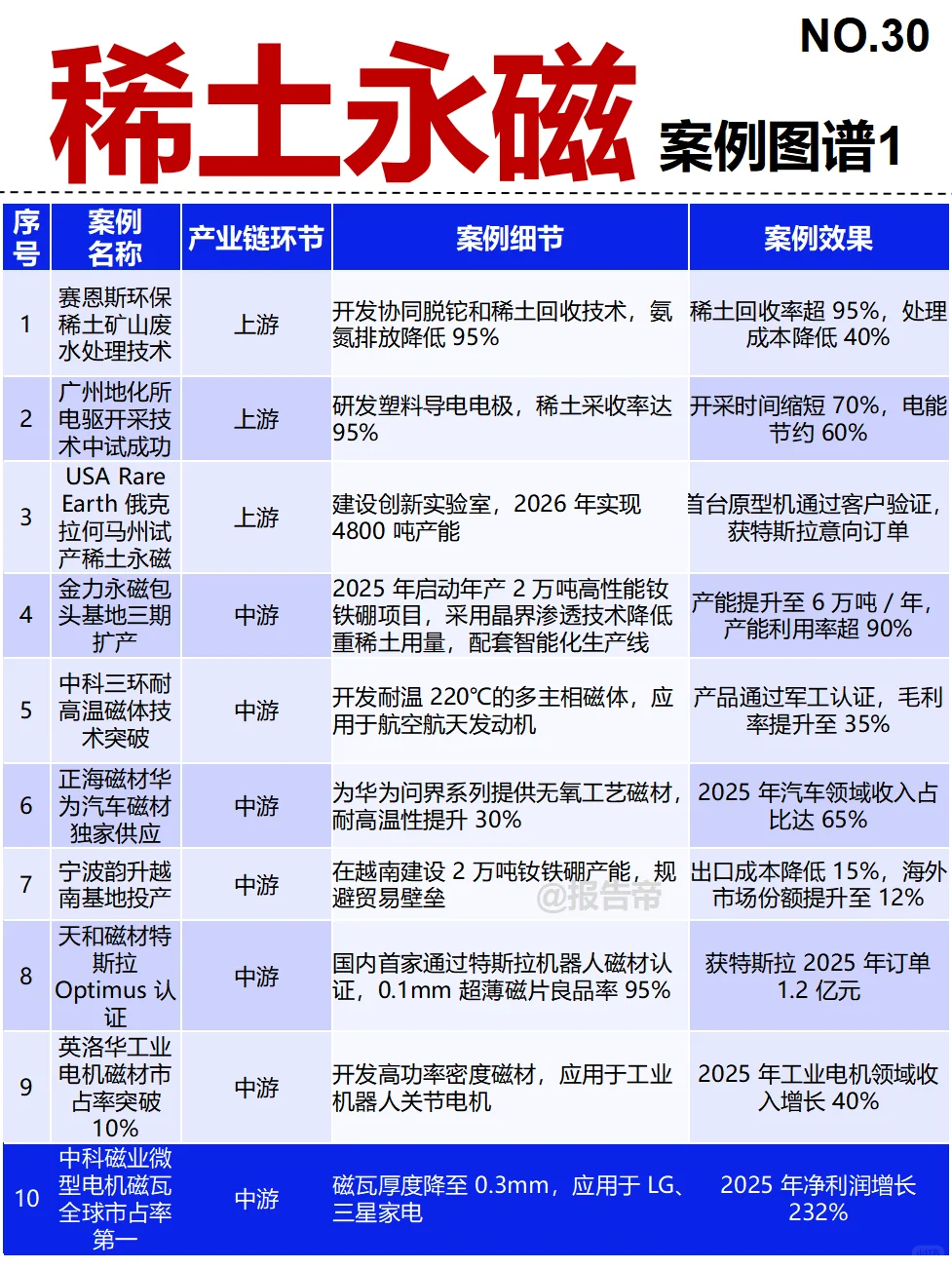 稀土永磁 全景图谱~1天1条产业链拆解