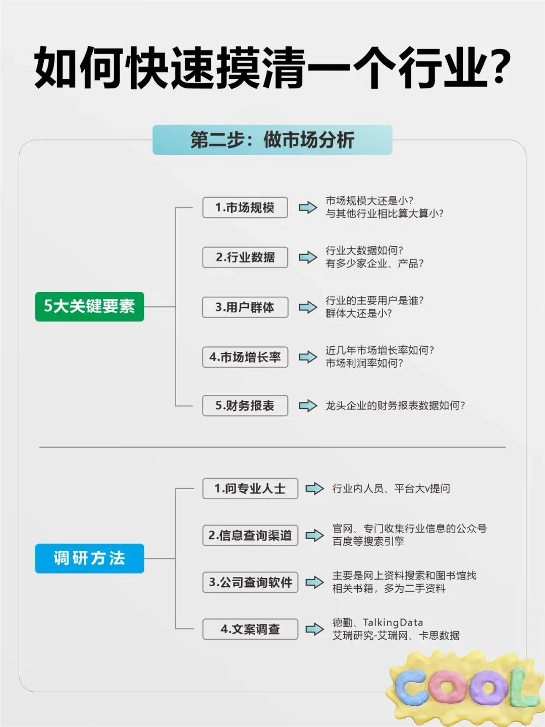 摸清一个行业