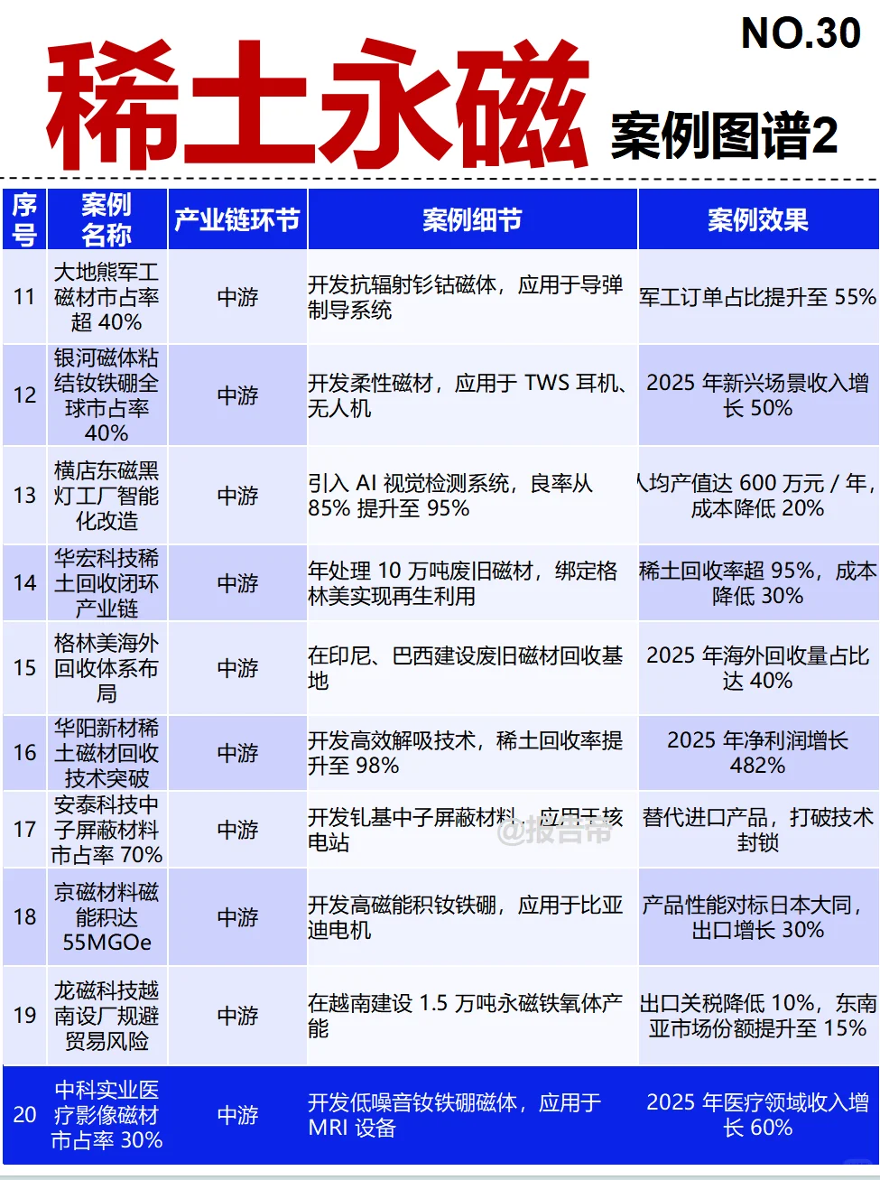 稀土永磁 全景图谱~1天1条产业链拆解