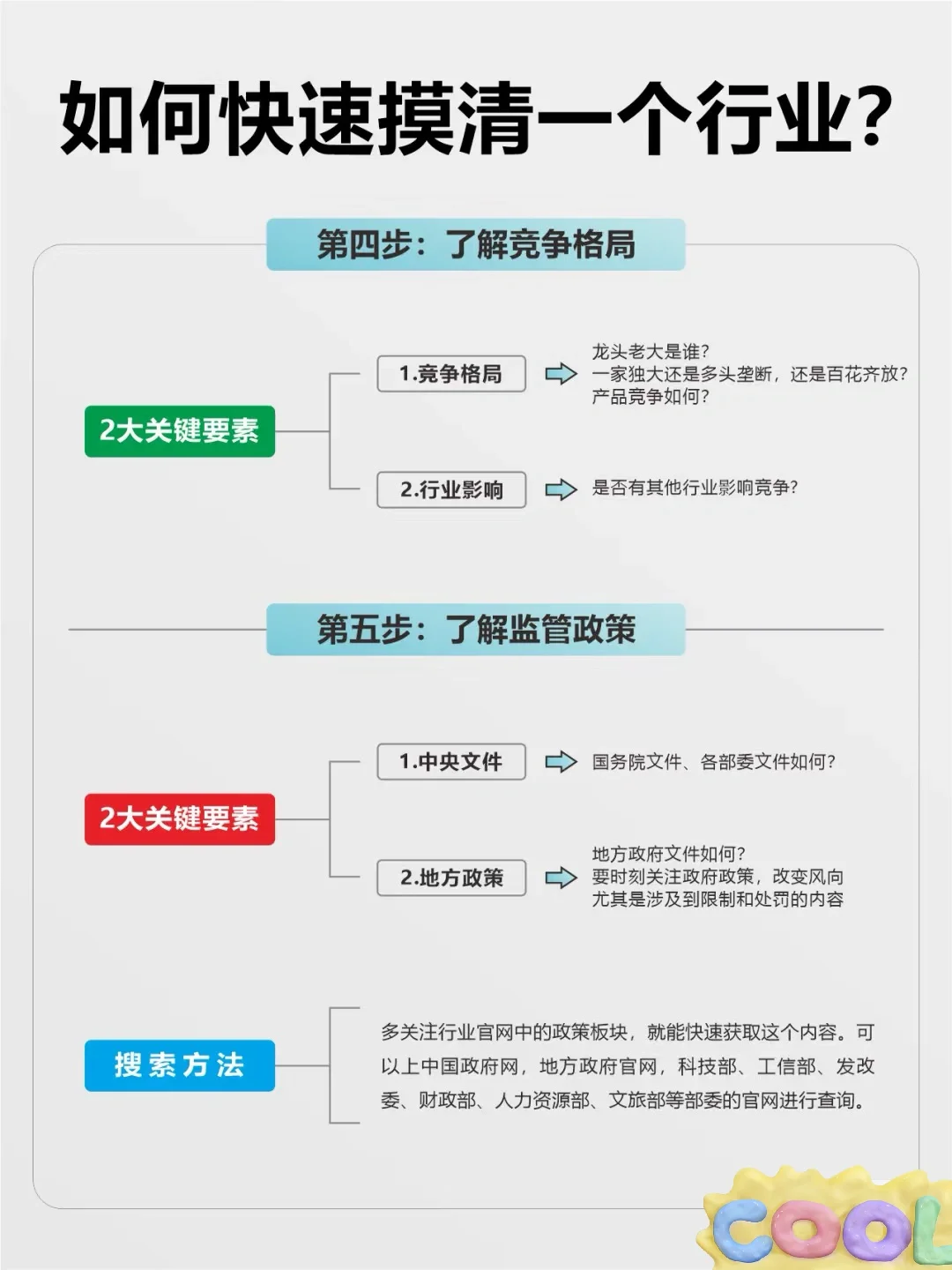 摸清一个行业