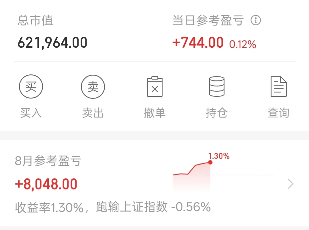2025/8/7 白酒！需要耐心等待！