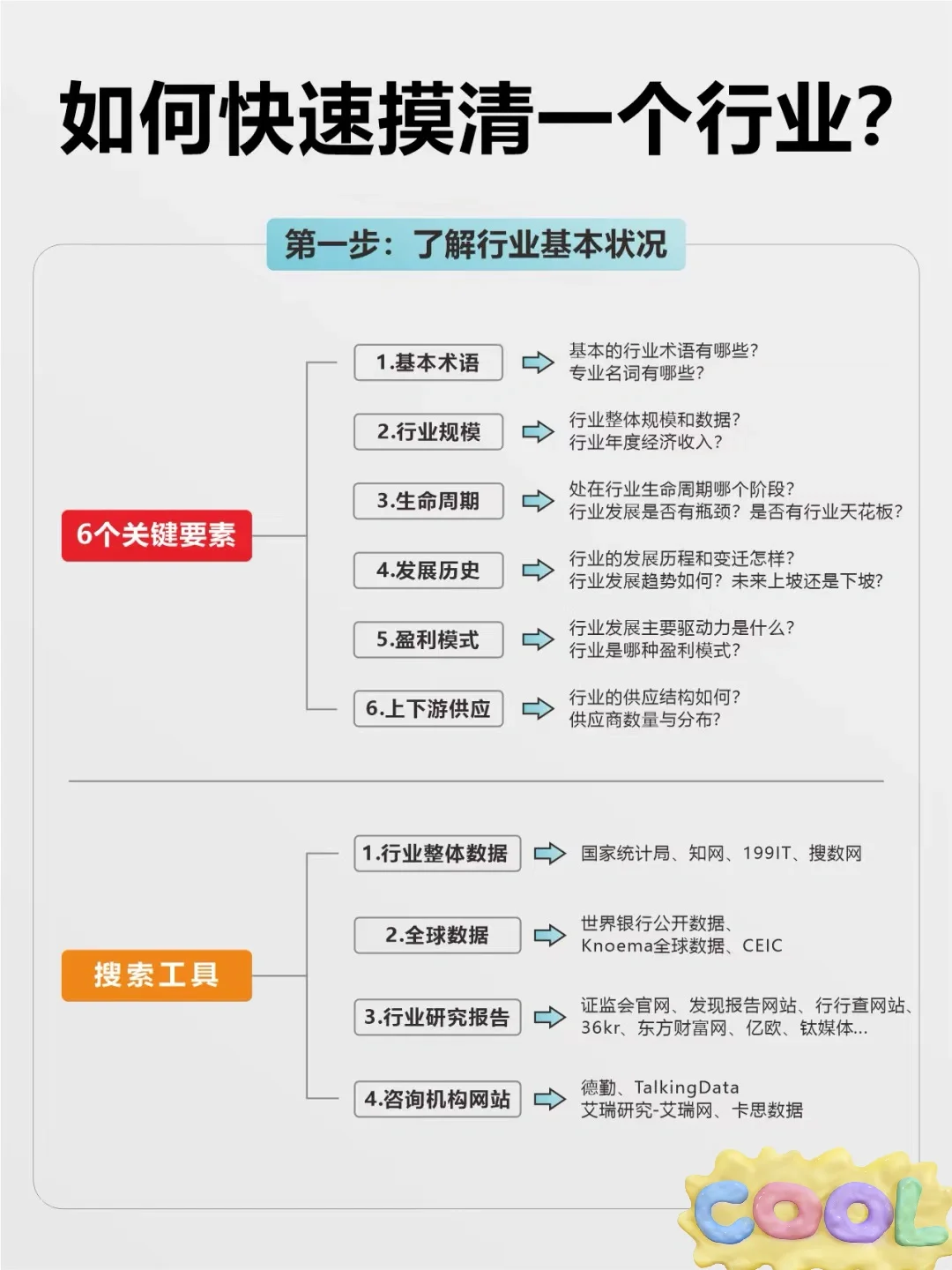 摸清一个行业