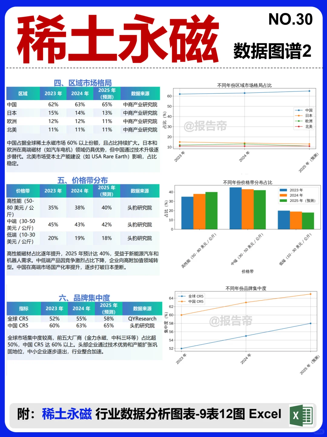 稀土永磁 全景图谱~1天1条产业链拆解