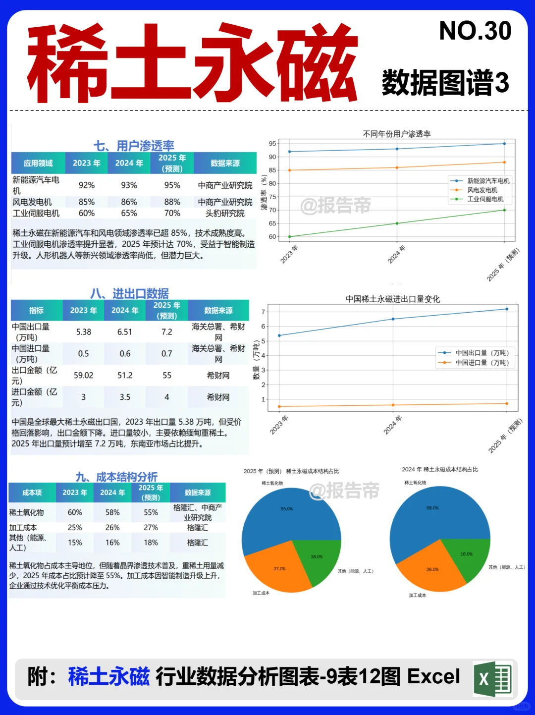 稀土永磁 全景图谱~1天1条产业链拆解