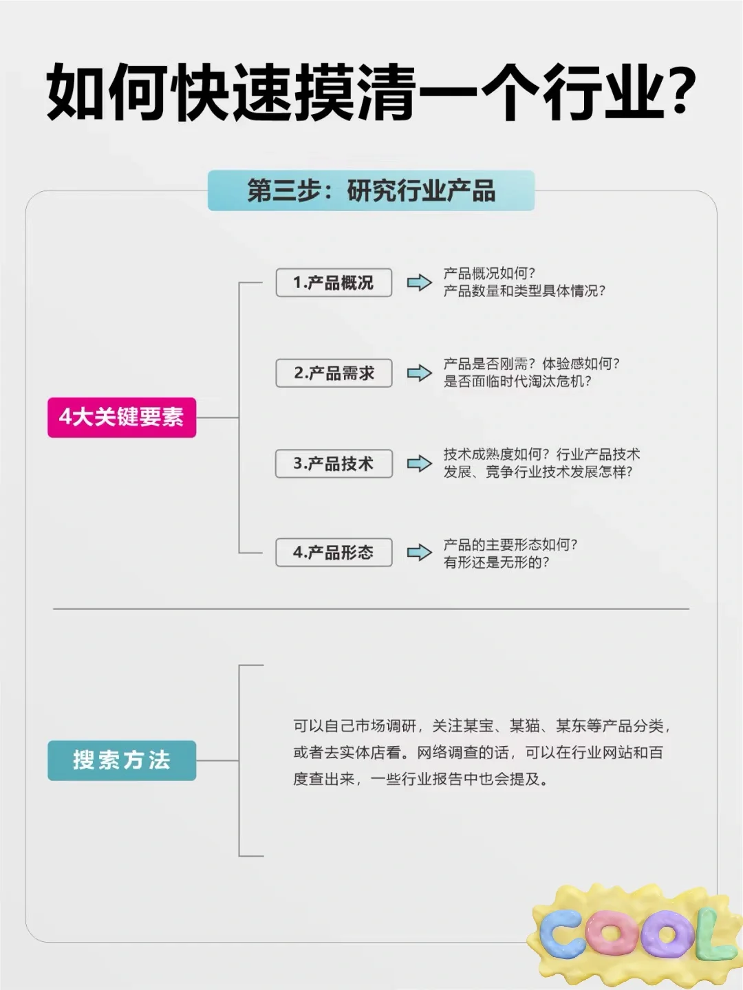 摸清一个行业