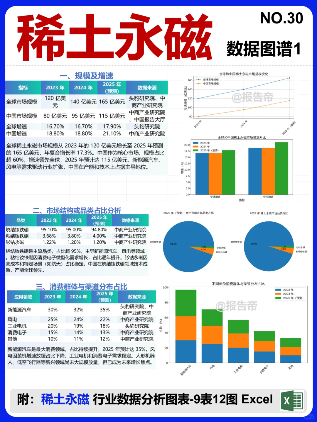 稀土永磁 全景图谱~1天1条产业链拆解