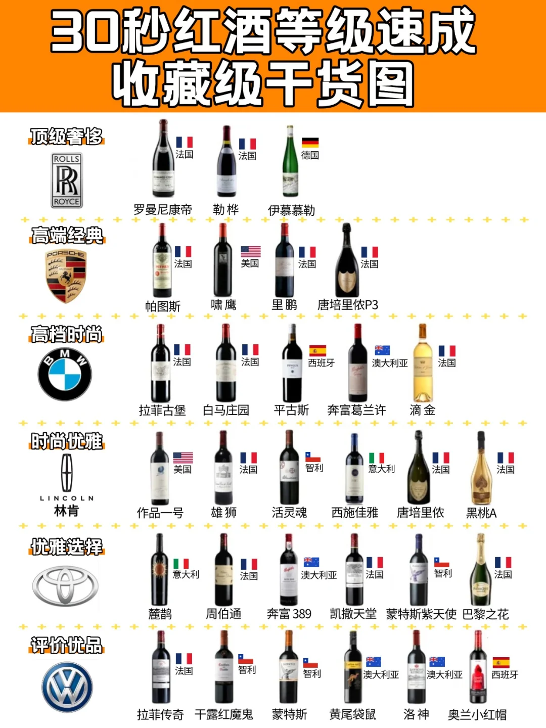 ? 红酒等级速成指南｜3分钟从小白变达人