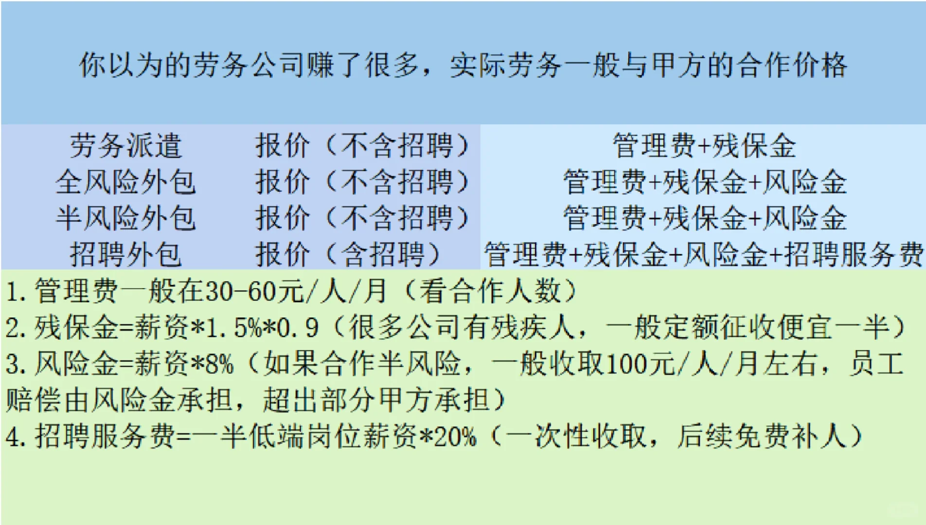 你认为的劳务公司很赚钱？