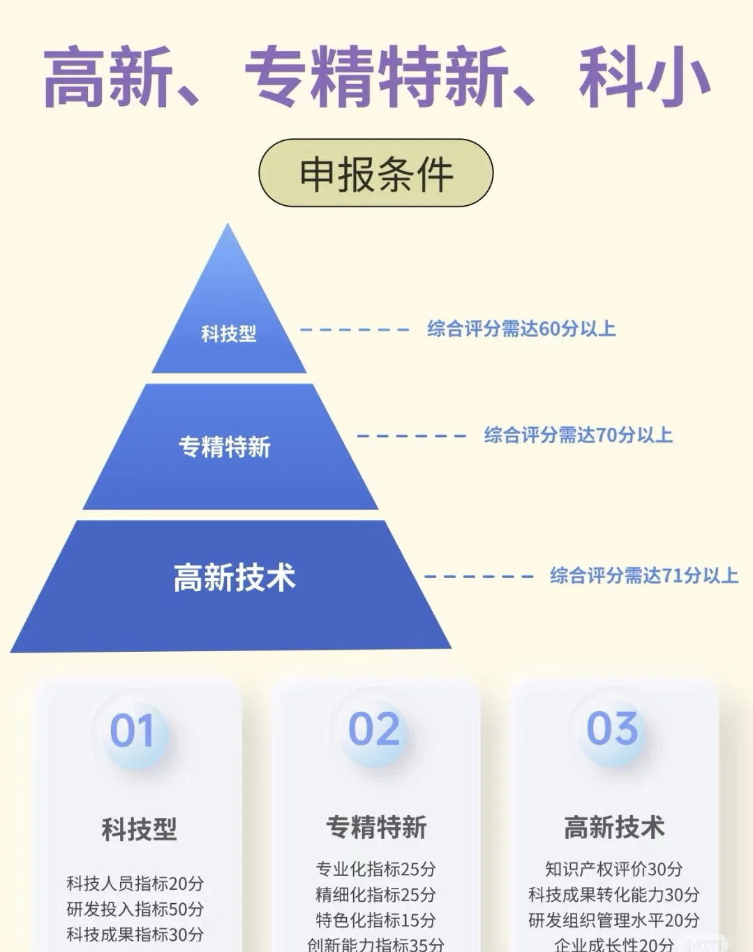 申报开始，高新技术开始！