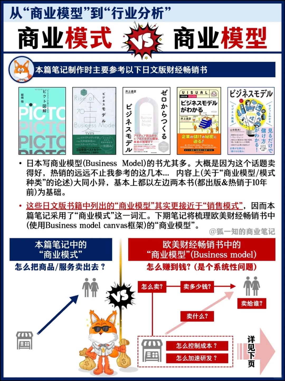 【精华合辑】从“商业模式”到“行业分析”