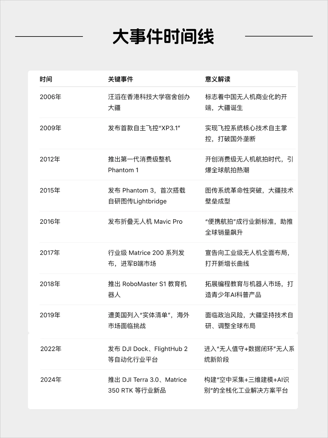 每天看懂一家风口企业——大疆（DJI）