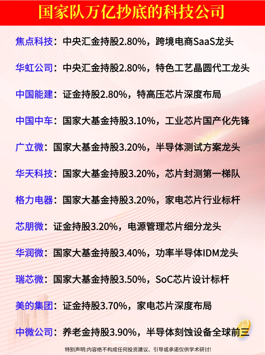 国家队万亿抄底的科技公司！认可度极高！