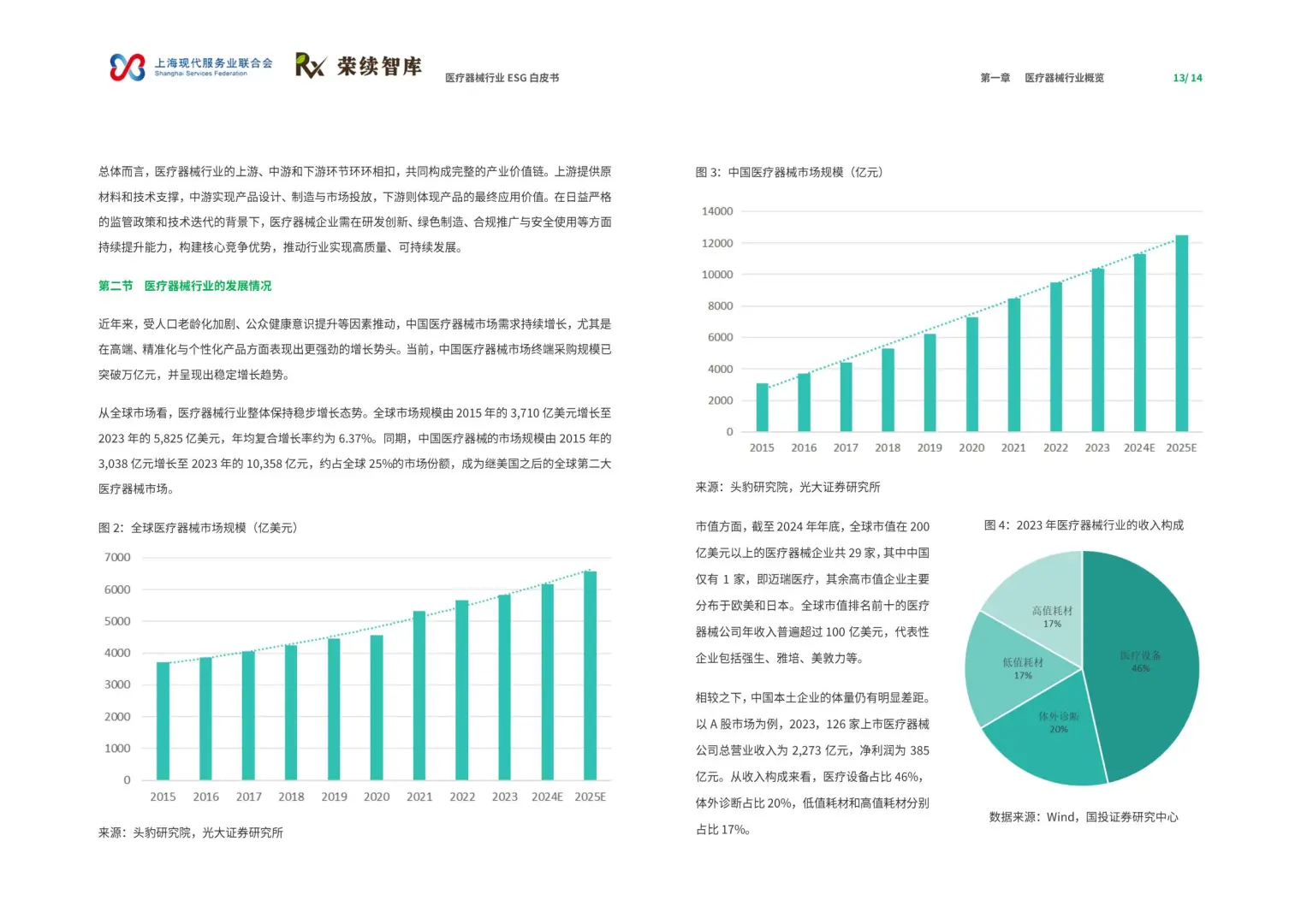 2025年医疗器械行业ESG白皮书