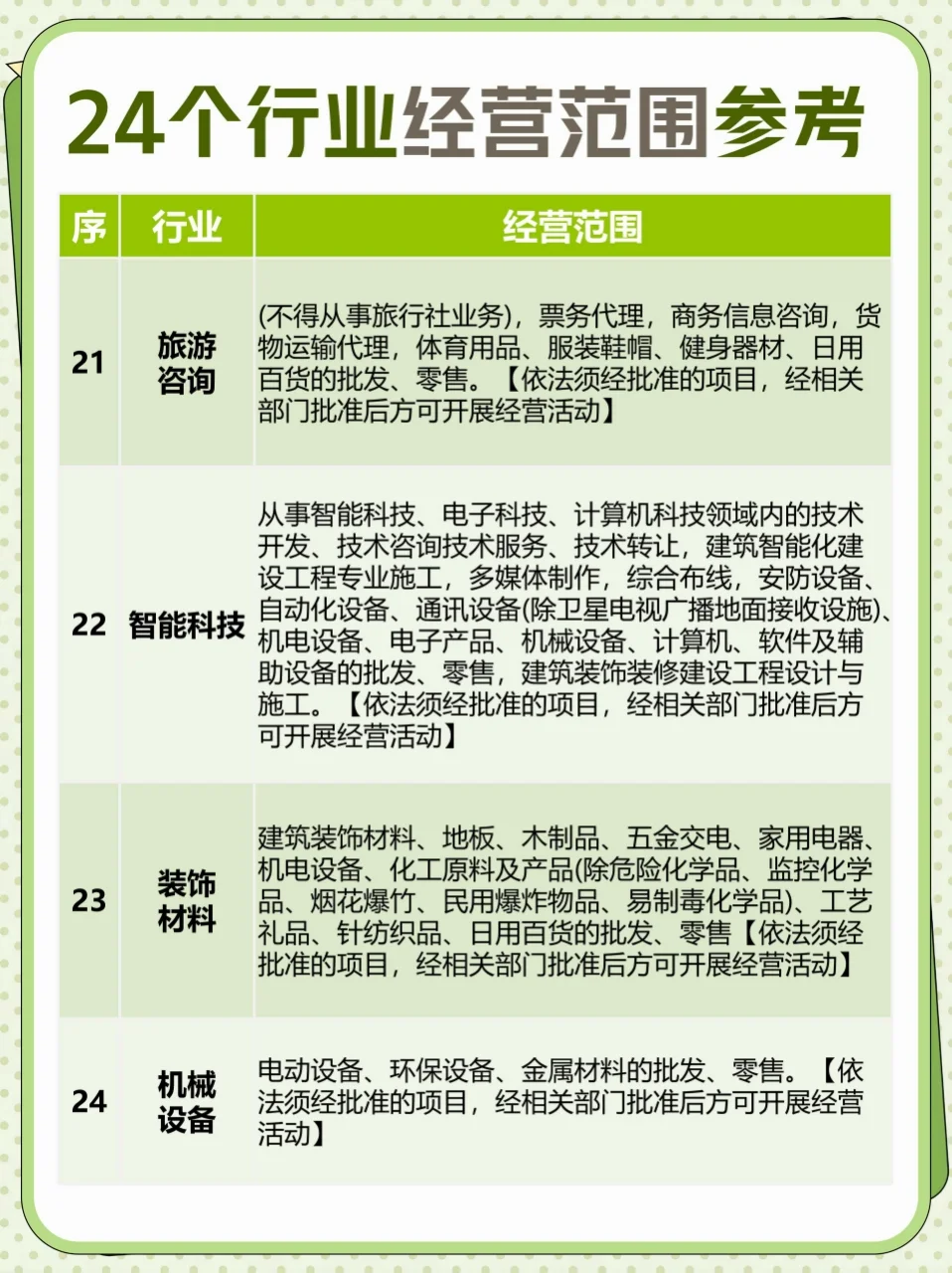 24个行业经营范围全攻略?超全指南