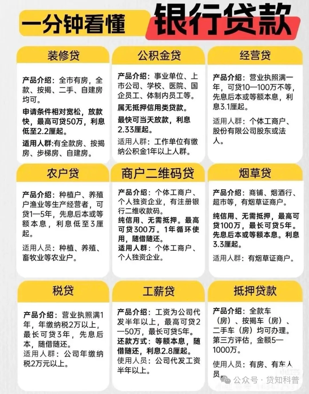 懵懂的小白终于明白各种贷款了