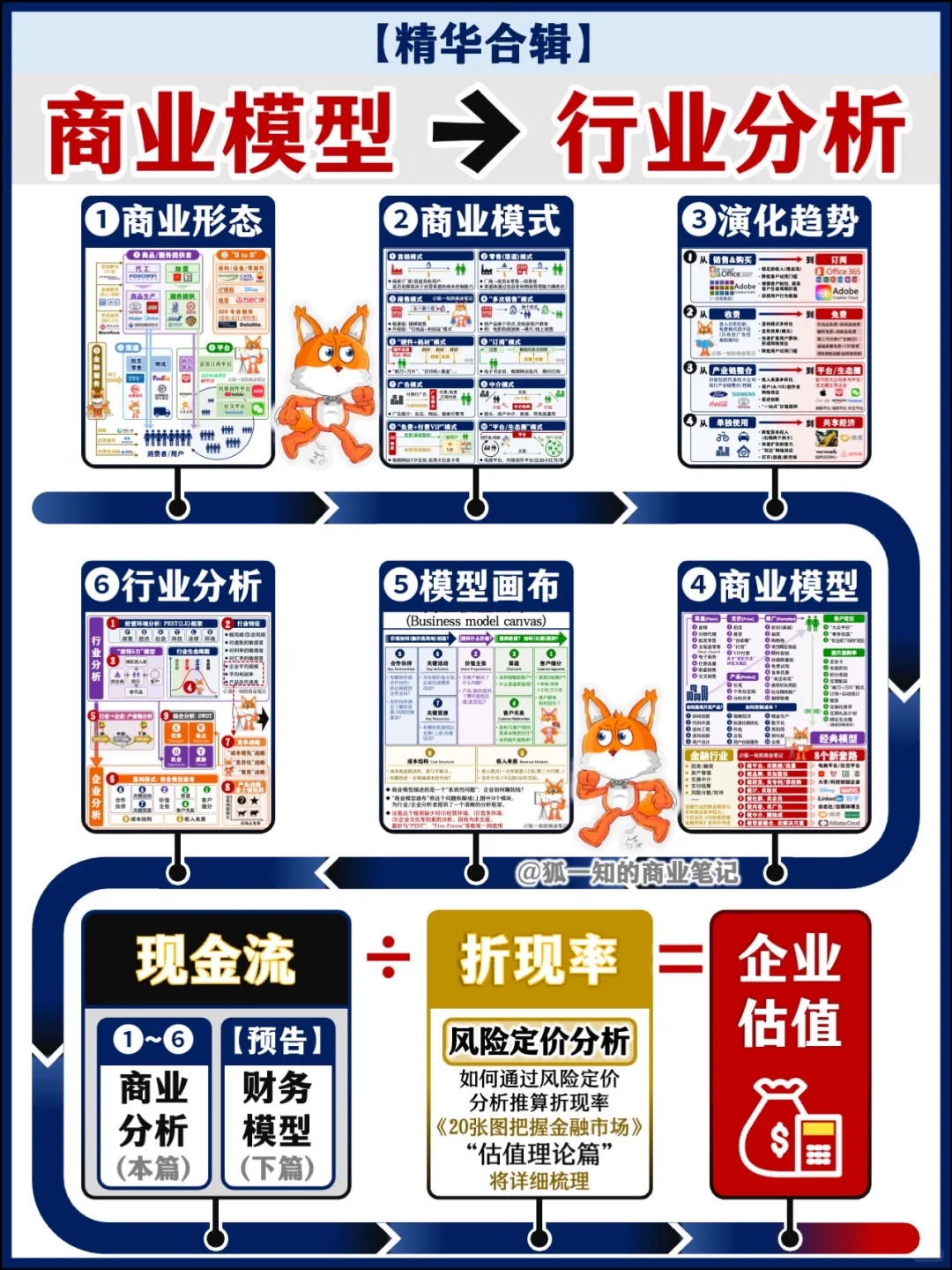 【精华合辑】从“商业模式”到“行业分析”