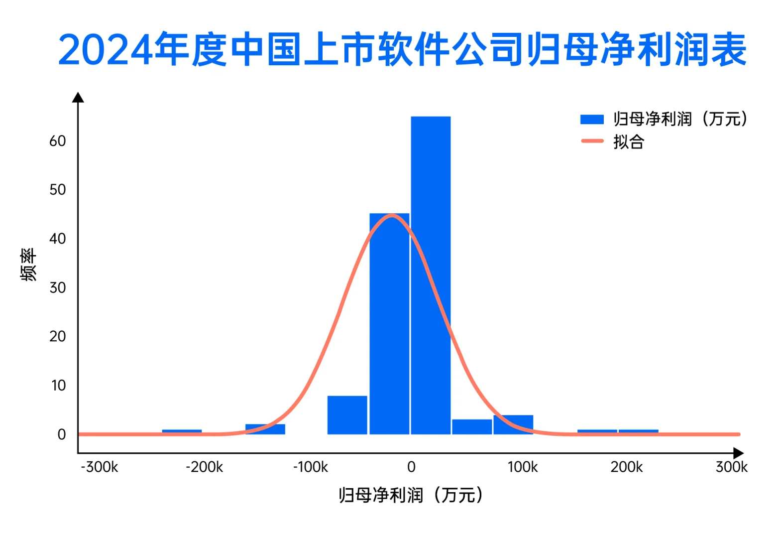 为什么中国的软件行业不挣?？