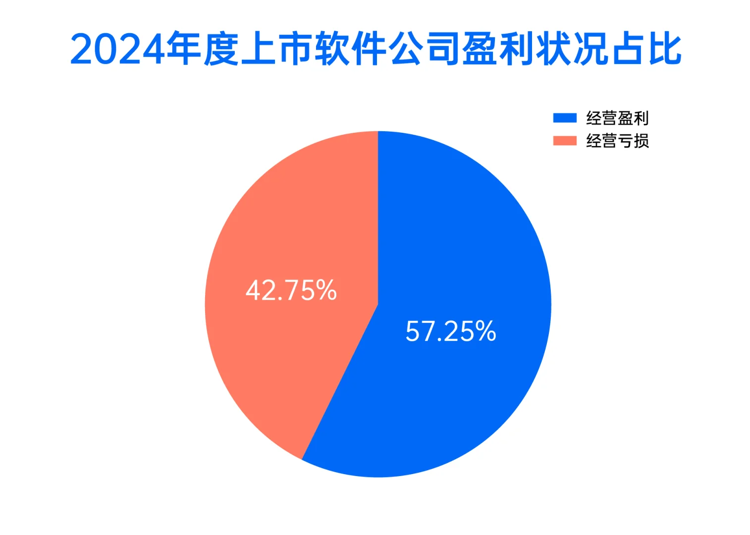 为什么中国的软件行业不挣?？
