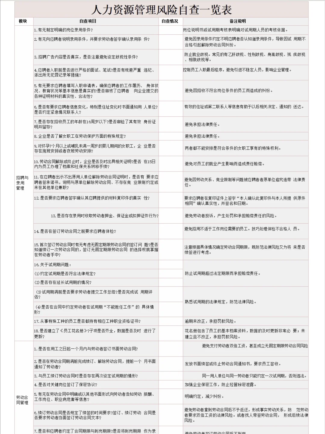 别怪没提醒?做人事一定要会风险自查‼️