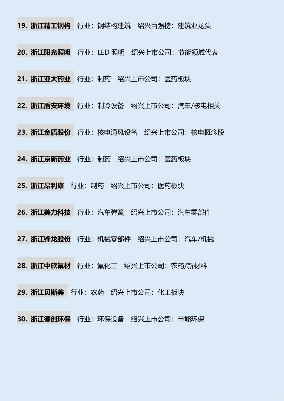绍兴市实力企业排名前30